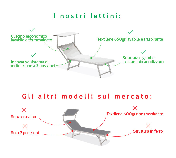 Lettino Spiaggia Mare Professionale Alluminio Santorini